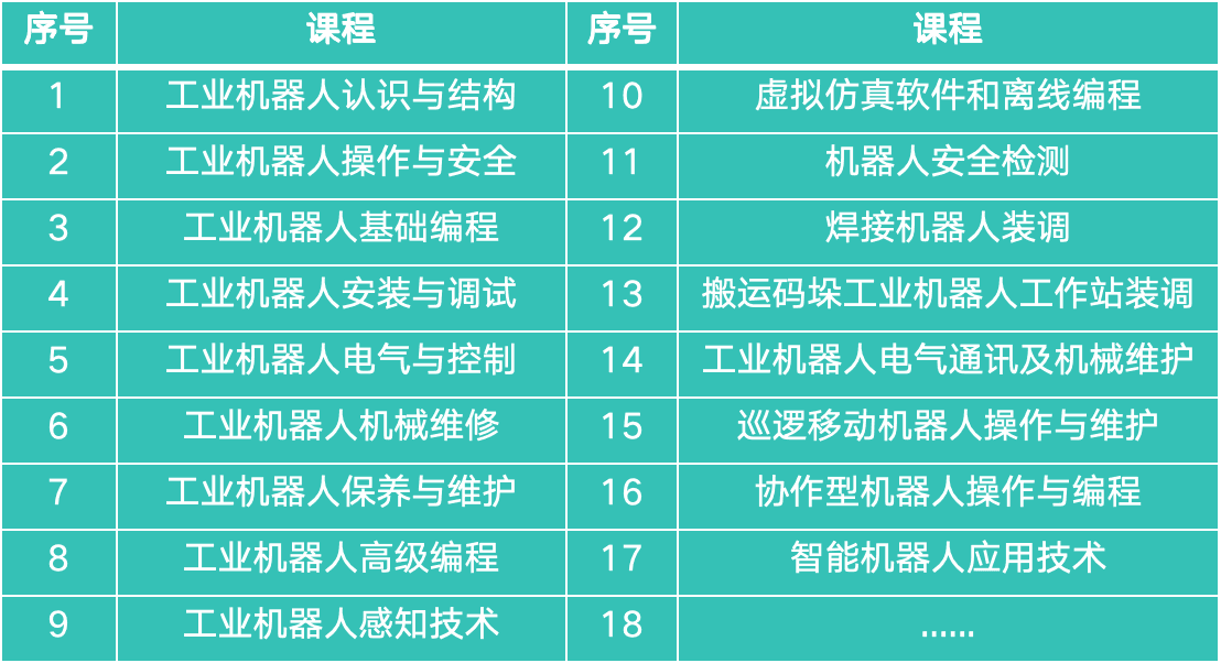 定制化课程体系