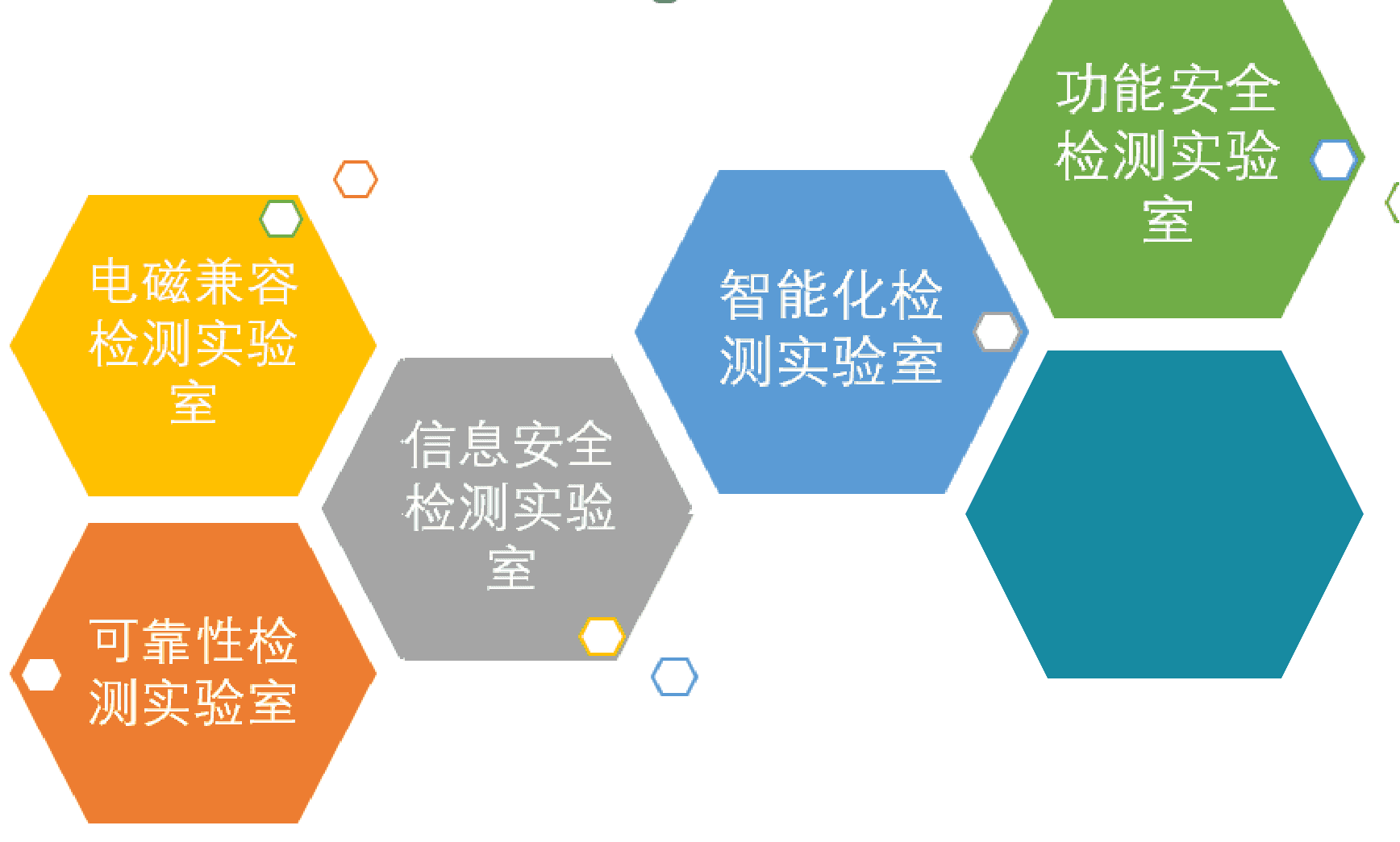 机器人检测实训室