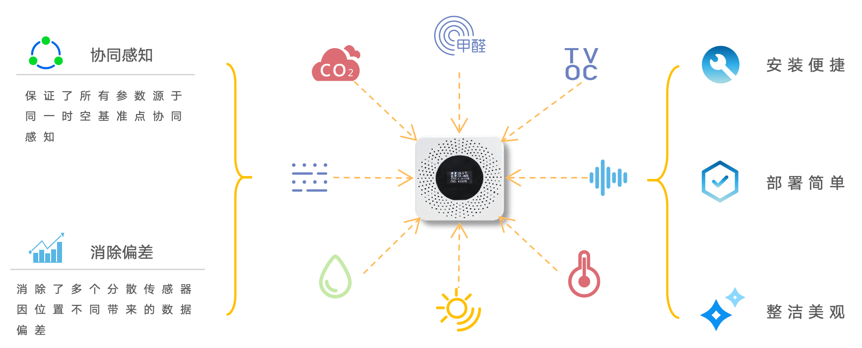 协同感知示意图