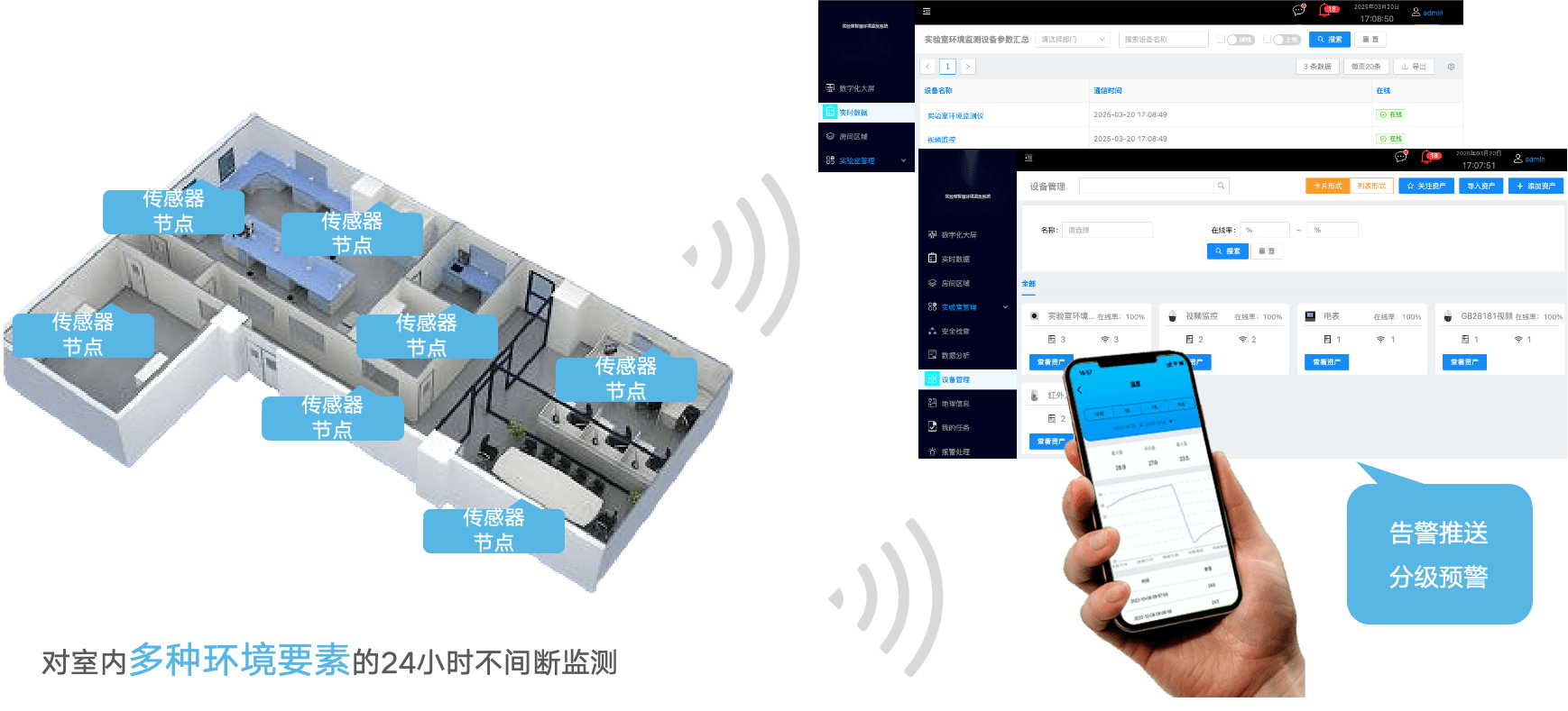 智能预警示意图