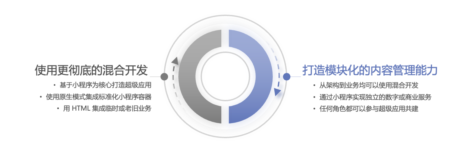 一种前沿且能落地的解决方案